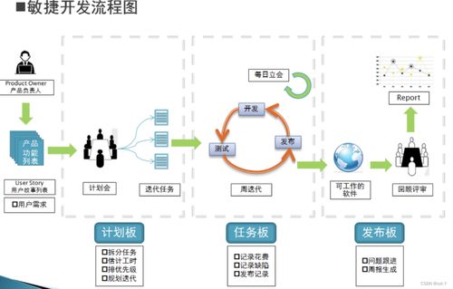 北郵國(guó)際學(xué)院大三下期末復(fù)習(xí) 計(jì)算機(jī)軟件開(kāi)發(fā)