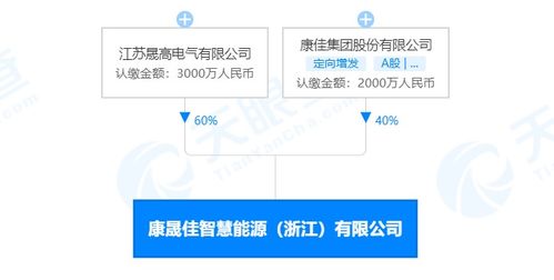 新興能源技術(shù)研發(fā) 驅(qū)動綠色未來的關(guān)鍵引擎